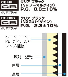 クリアブラックスクリーン