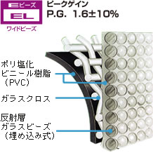 ワイドビーズ