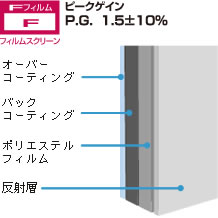 フィルムスクリーン