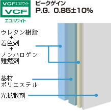 エコホワイト