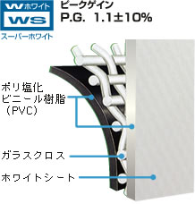 スーパーホワイト