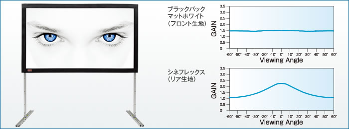 フォーカルポイントスクリーン Focal pointフォト