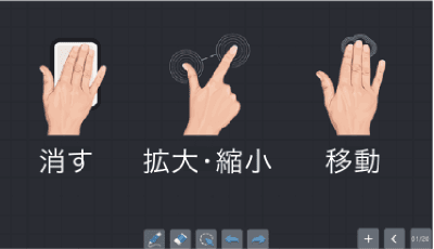 消す・拡大・縮小・移動のイメージ