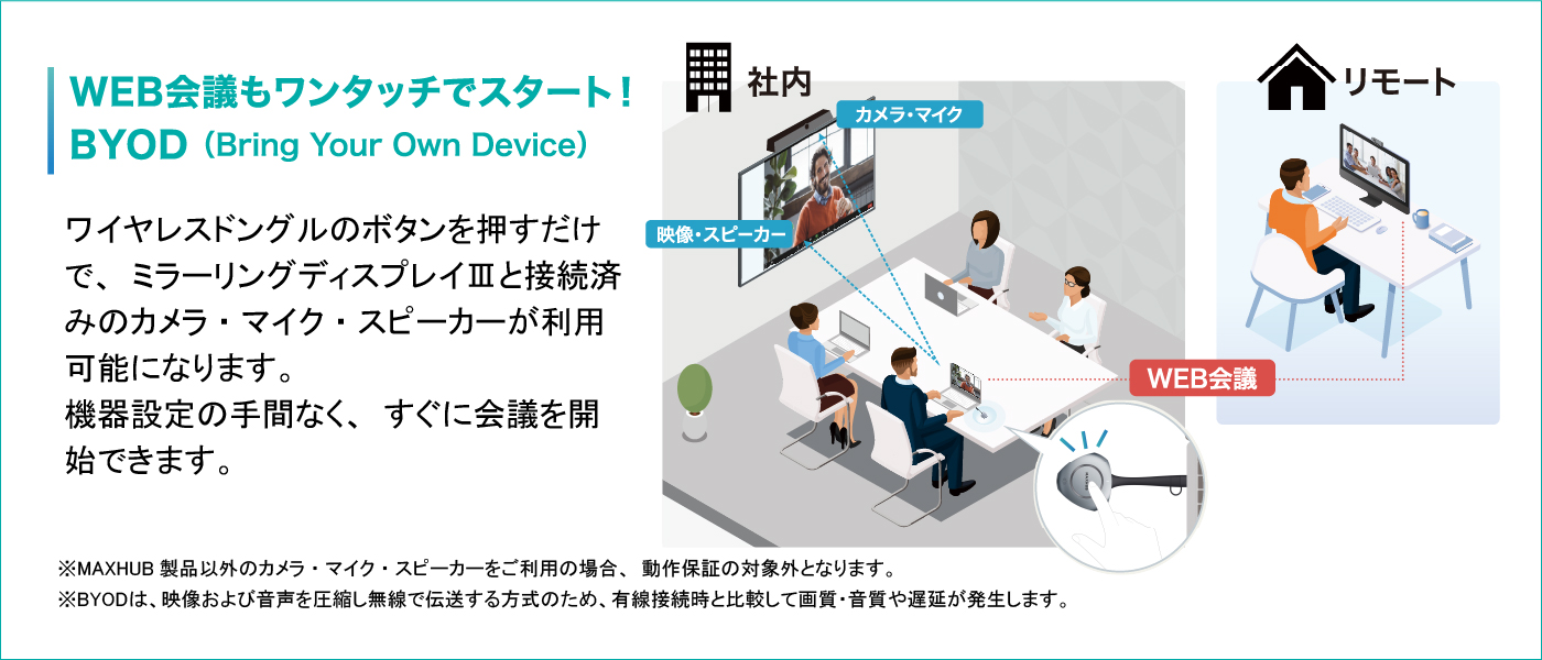 ミラーリングディスプレイ３機能 BYOD