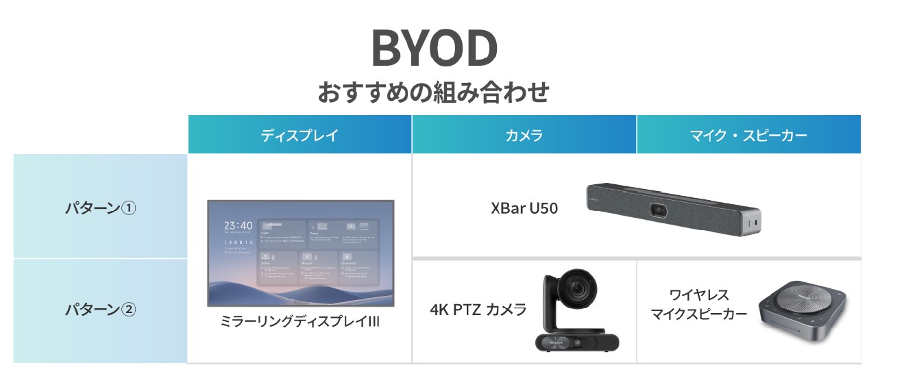 ミラーリングディスプレイ３機能 BYOD組み合わせ