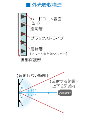 外光吸収構造　ALRスクリーン