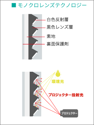 モノクロレンズテクノロジー　ALRスクリーン