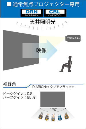 通常焦点　ALRスクリーン