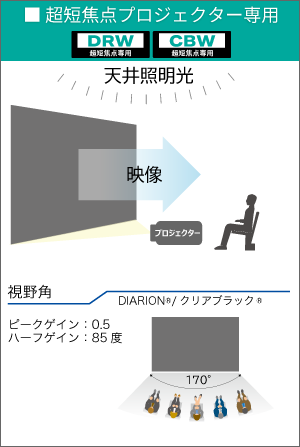 超短焦点　ALRスクリーン