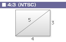 4:3（NTSC）
