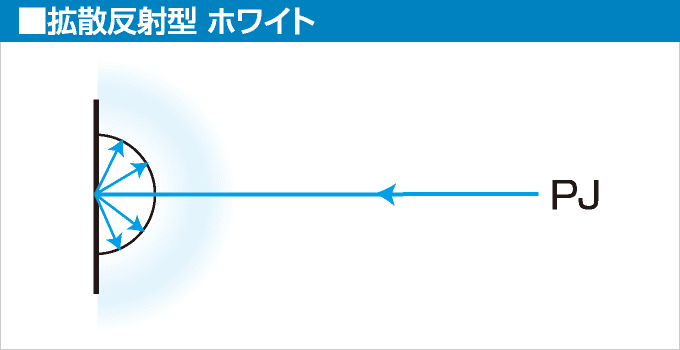 拡散反射型 ホワイト
