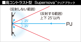 高コントラスト型  SupernovaTMクリアブラック