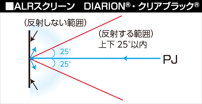 高コントラスト型  SupernovaTMクリアブラック