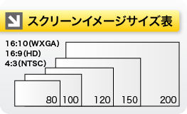 スクリーンイメージサイズ表　16:10（WXGA）16:9（HD）4:3（NTSC）