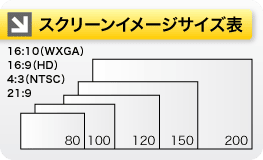 スクリーンイメージサイズ表　16:10（WXGA）16:9（HD）4:3（NTSC）21:9