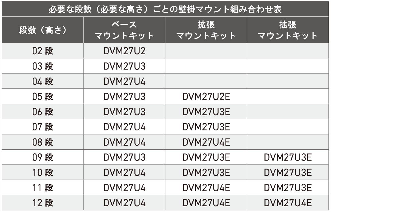 組み合わせ例