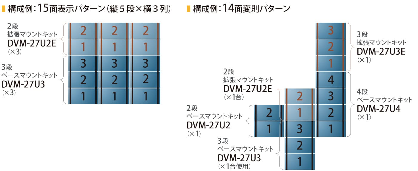構成例：15面表示パターン　14面表示パターン