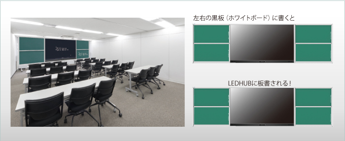 LEDHUB All In One Interactive LEDオプション