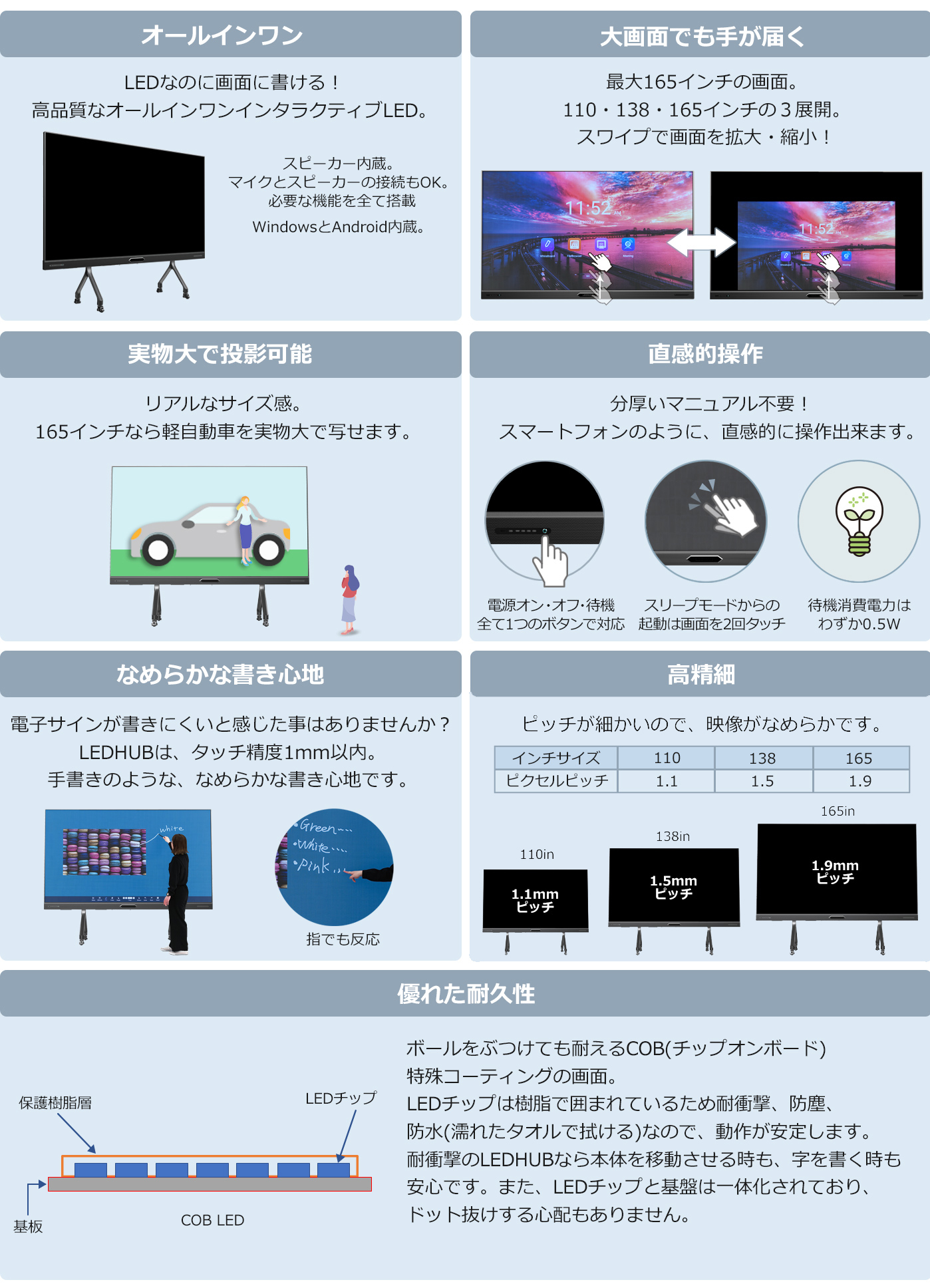 LEDHUB特徴 オールインワン 大画面 実物大 直感的操作 書き心地 高精細 耐久性