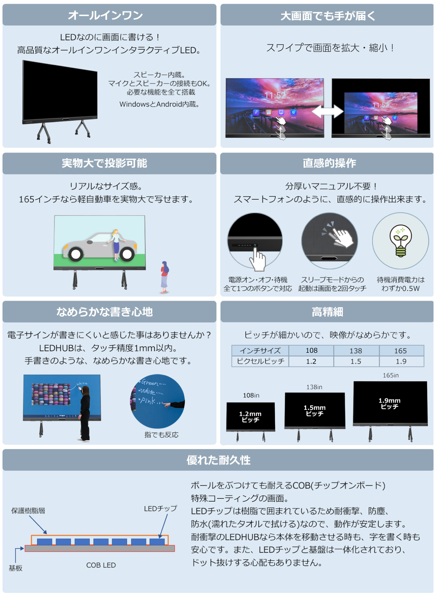 LEDHUB特徴 オールインワン 大画面 実物大 直感的操作 書き心地 高精細 耐久性