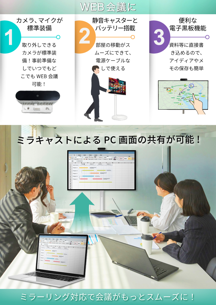 Smart Mobile Screen　スマートモバイルスクリーン 特長　ミラキャスト　大型モニターも可能