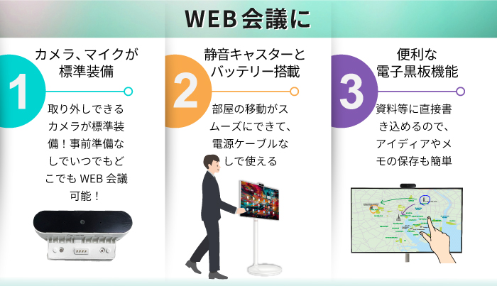 Smart Mobile Screen スマートモバイルスクリーン 特長 WEB会議に