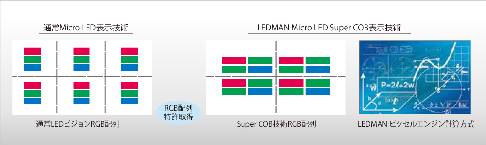 LEDMAN Super COB表示技術